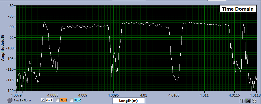 Figure 1 Measurement results of four gratings(a) Figure 1 Measurement results of four gratings(a)