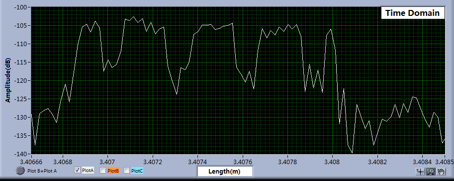 Figure 1 Measurement results of four gratings(d) Figure 1 Measurement results of four gratings(d)