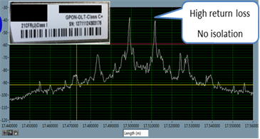 Figure2 Test results of optical modules at different isolation levels(b) Figure2 Test results of optical modules at different isolation levels(b)