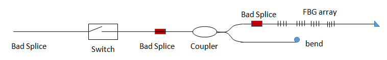 Figure 1 A fiber link